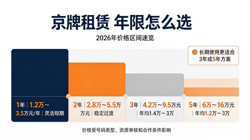 北京各区服务网点分布